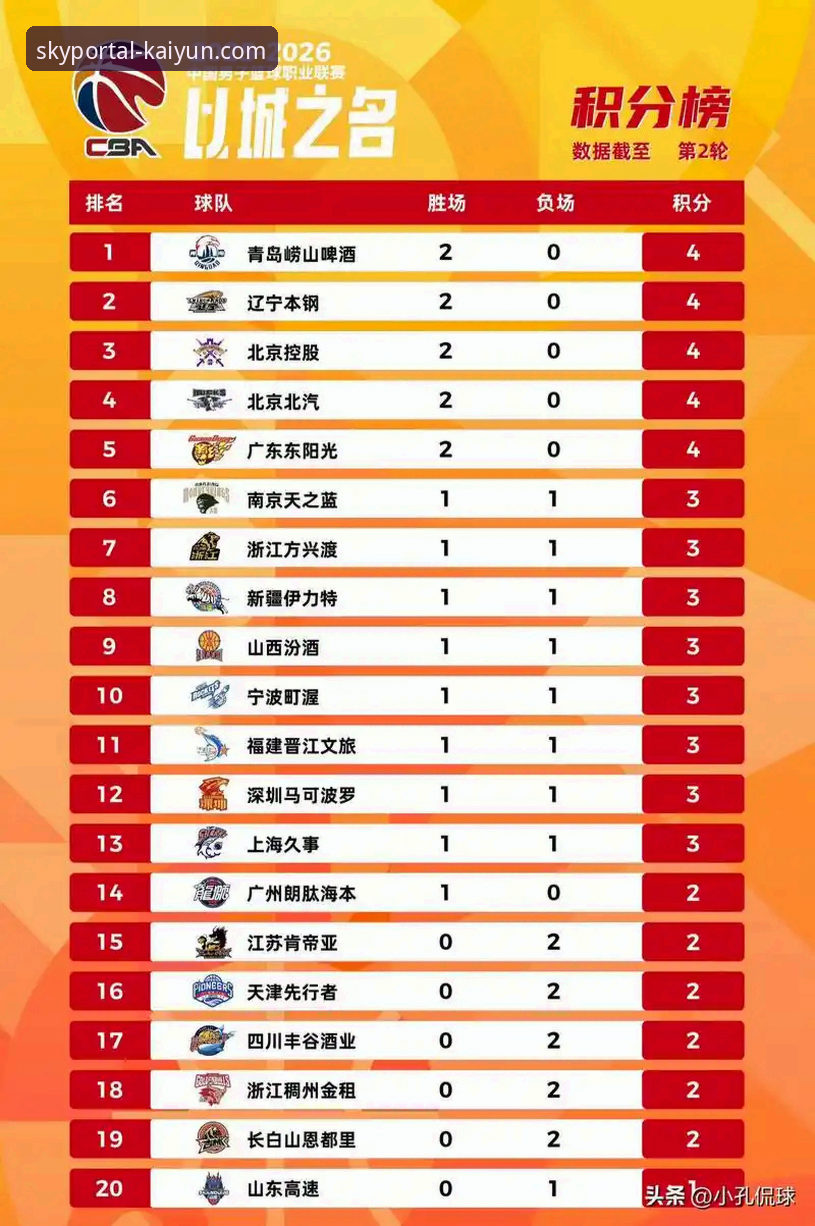 CBA季后赛山西横扫青岛深度评测：从20分领先到险胜，凯云平台用户陈昊分享实战观赛复盘